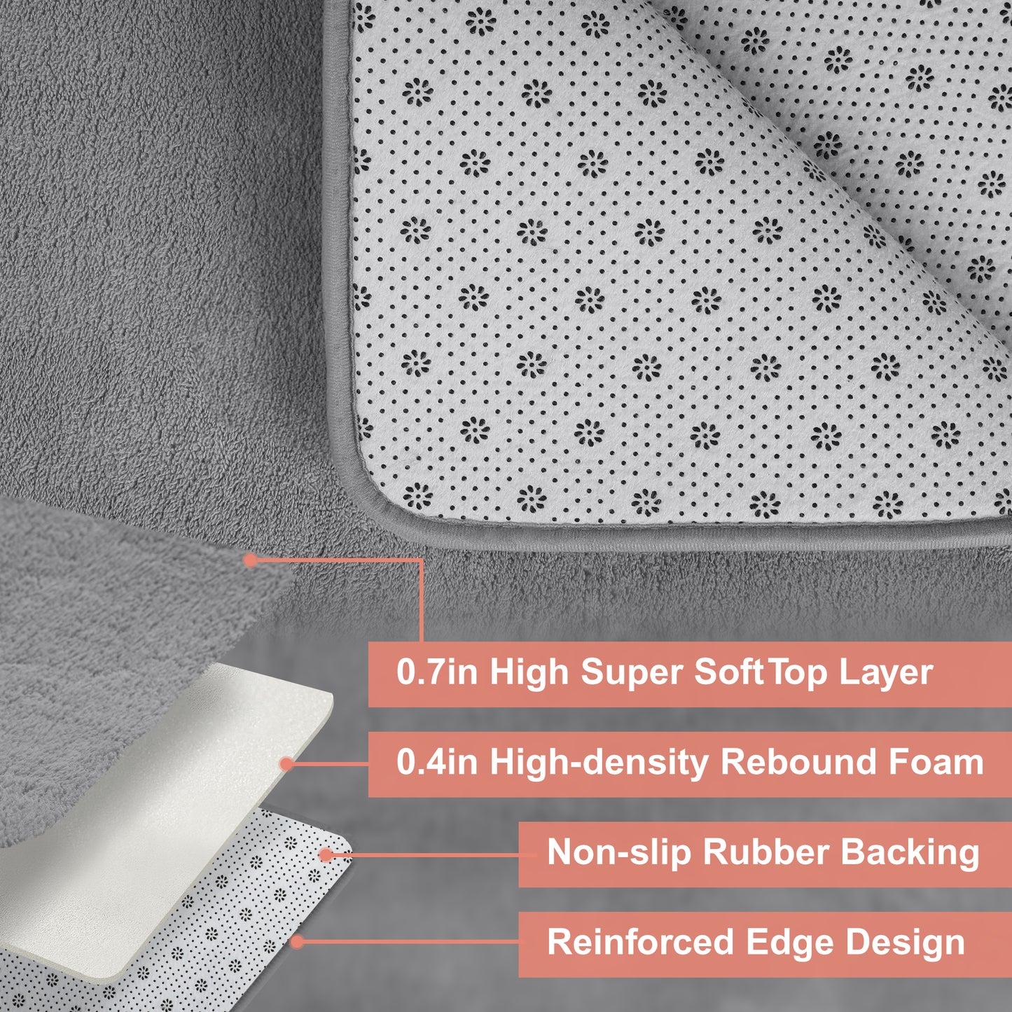 Nefoso Low Pile Area Rug, 8ft x 10ft/ 5ft x 5ft Soft Fluffy Area Rugs for Living Room Bedroom Decor Carpet