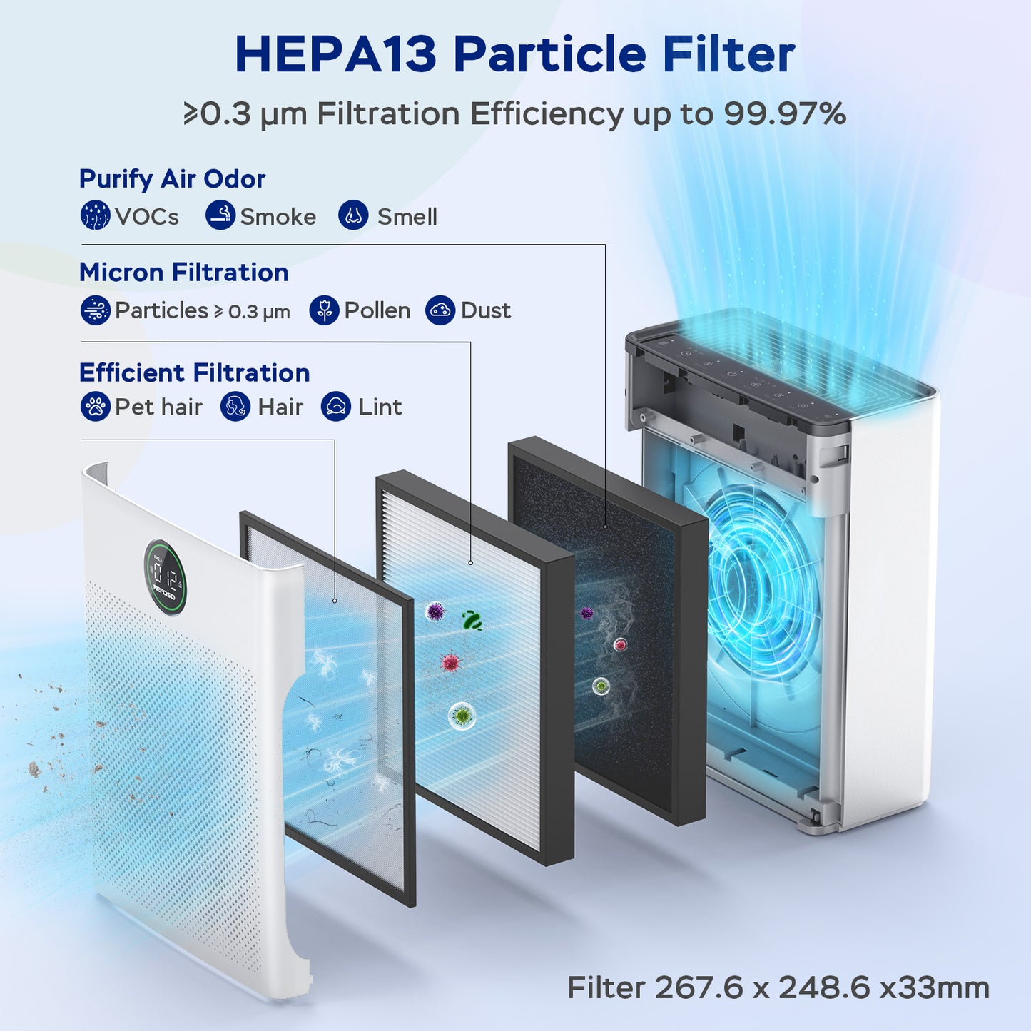 Nefoso Air Purifier for Large Rooms with Washable Filter, Covers up to 1500 Sqft, PM2.5 Display, Removes Smoke Pet Dander Mold Home & Bedroom
