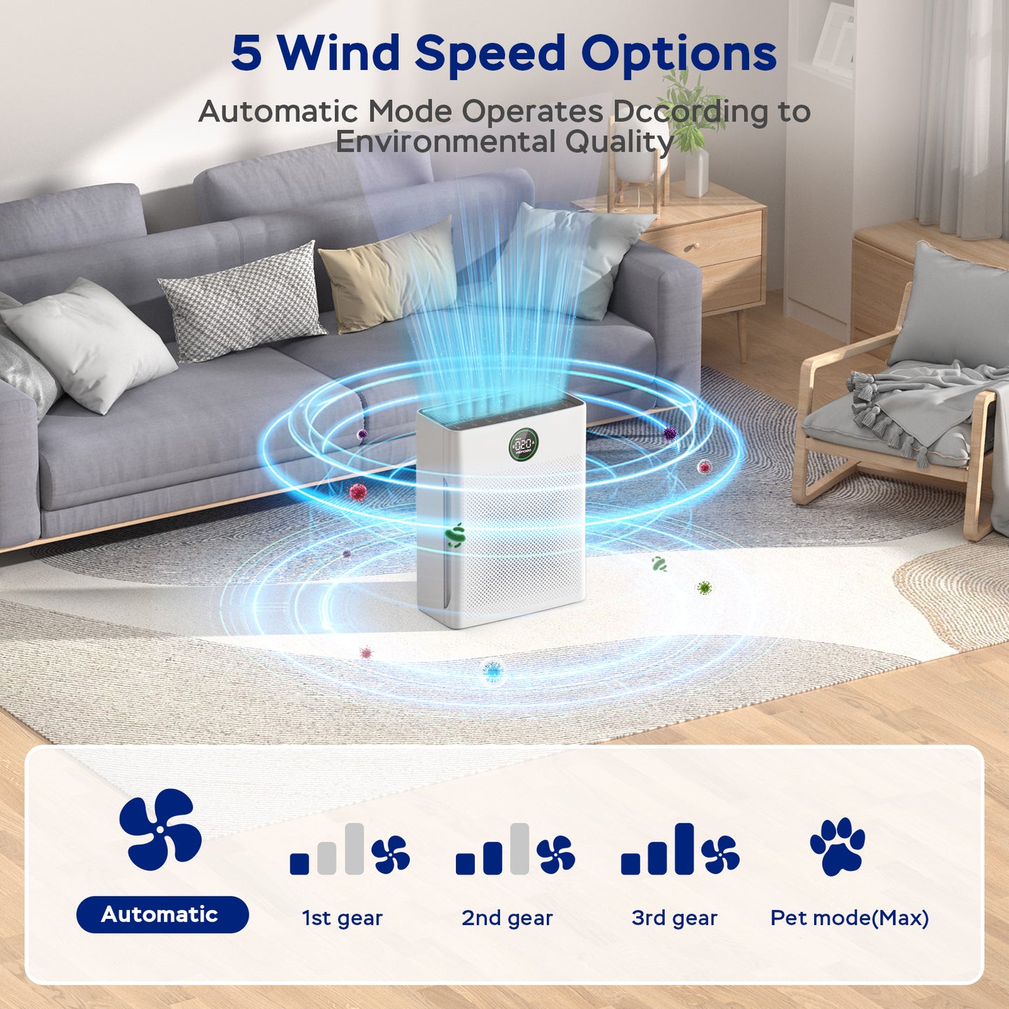 Nefoso Air Purifier for Large Rooms with Washable Filter, Covers up to 1500 Sqft, PM2.5 Display, Removes Smoke Pet Dander Mold Home & Bedroom